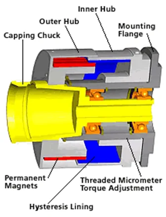 mechanical clutch torque control